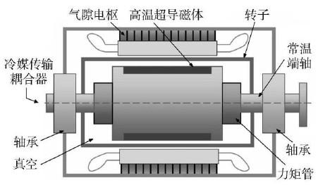 振動(dòng)電機(jī)結(jié)構(gòu)圖